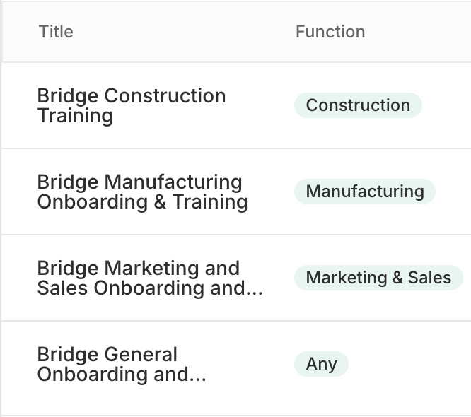 Diagram showing the breakdown of training into modules for different audiences.