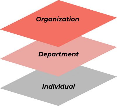Diagram showing Raycom's organizational challenges with knowledge transfer.